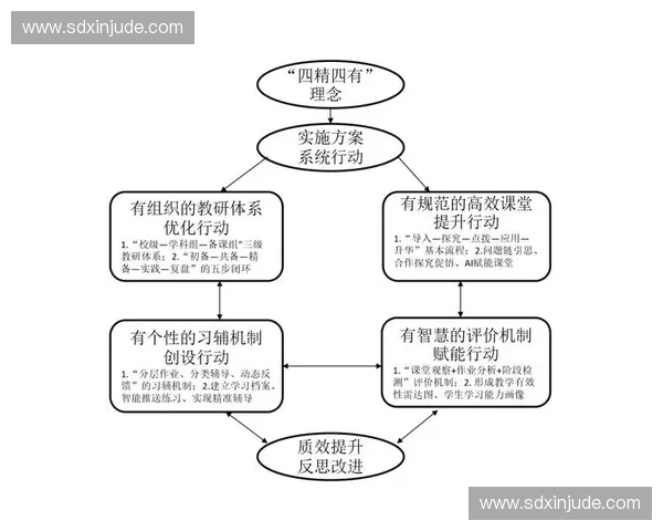 赛事反馈机制优化与实施路径探讨:提升赛事质量与参与者体验的关键策略