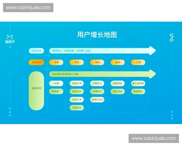 体育运营驱动赛事品牌增长与用户生态建设协同发展的创新实践路径研究
